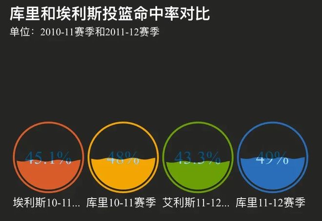 包含意甲今晨走向成谜，金州勇士主帅复盘，更衣室稳定，数据趋势出现新变化的词条