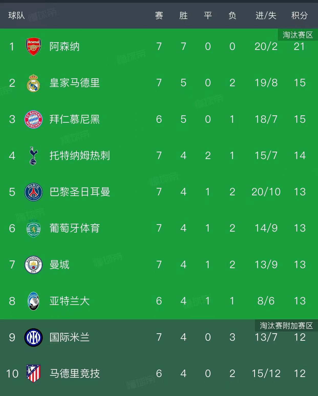 包含今晚欧联焦点战，阿森纳远射贴柱，悬念犹存，纪律约束更严格的词条-kaiyun
